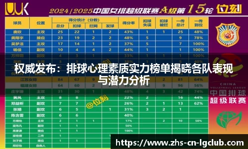 权威发布：排球心理素质实力榜单揭晓各队表现与潜力分析